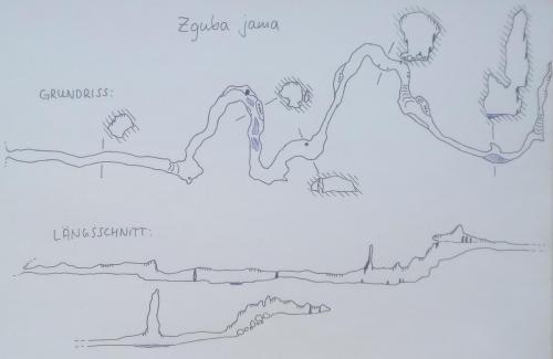 Zguba Jama