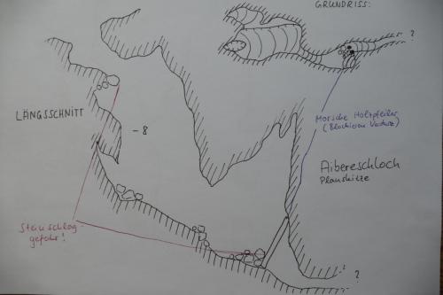 Aibereschloch